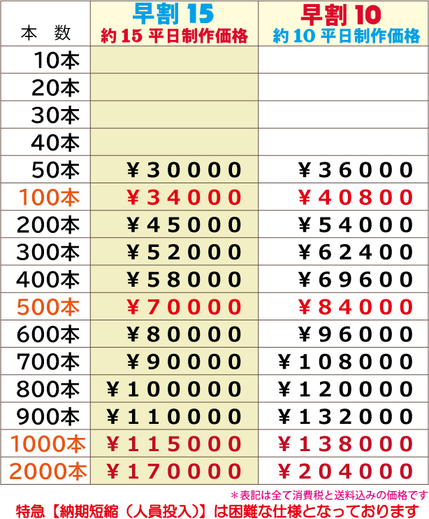 オリジナルデザイン・変形シェイプカット・シリコン・リストバンド・価格表