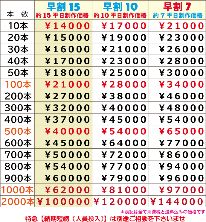 凸エンボス・シリコン・リストバンド・価格表