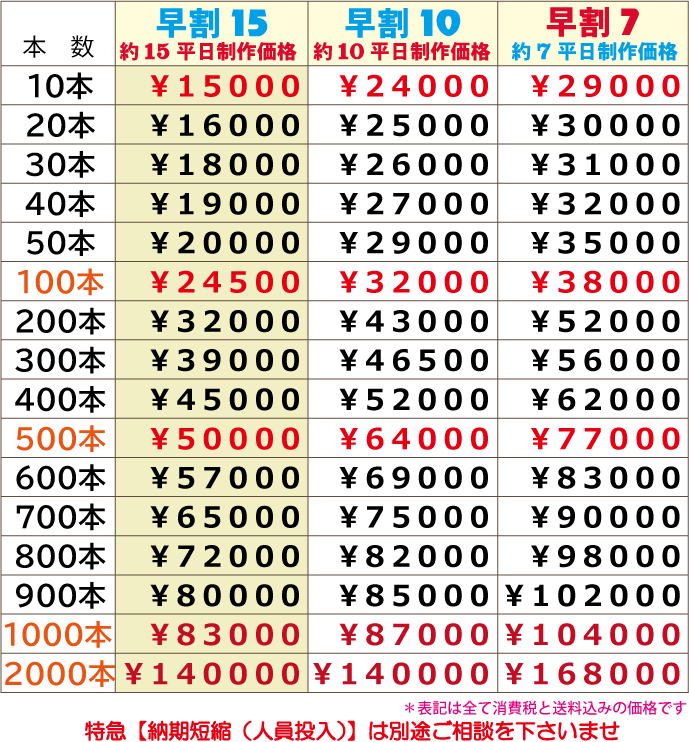 凸エンボス・ラバーバンド・ラババン・価格表