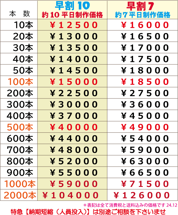 凹みエンボス・シリコン・リストバンド・価格表