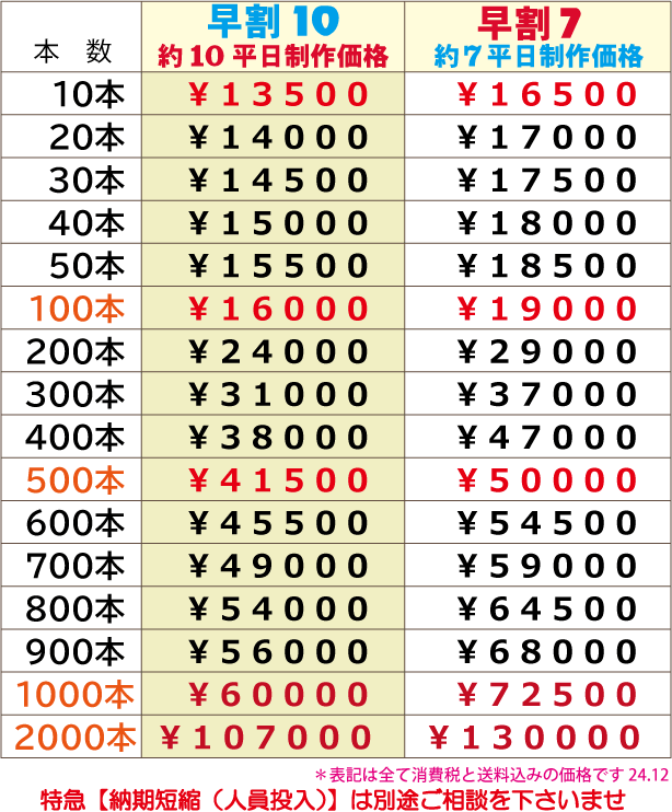 プリント印刷・ラバーバンド・ラババン・価格表